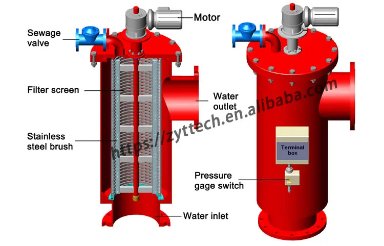 China AIGER A600 irrigation brush water automatic self cleaning filter