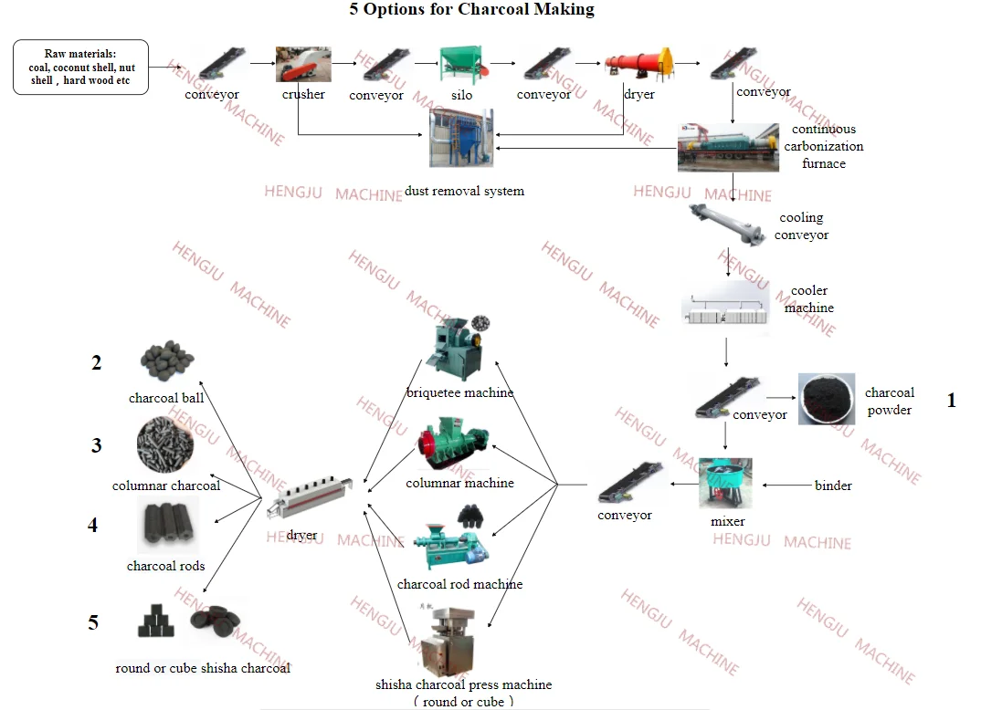 hengju charcoal making.png
