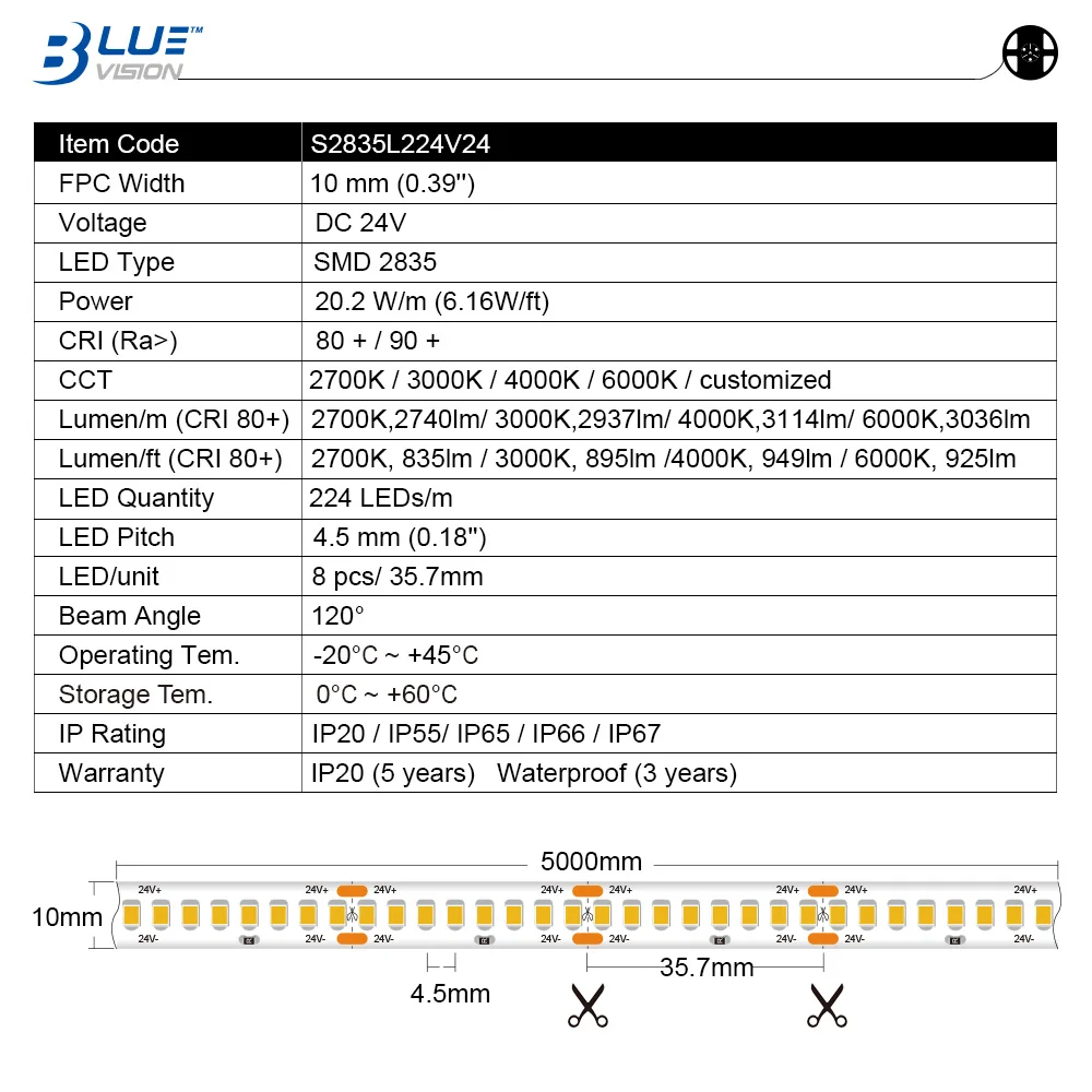 
CRI90 2835 224 LEDs warm white 3000K IP66 waterproof LED strip lights for home and commercial lighting projects 