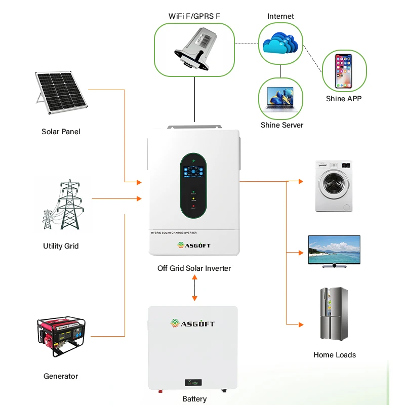 Asgoft ip65 120v 240v Hybrid Inverter 12KW LV Battery split Phase Hybrid Solar Inverter for Solar Energy System In Stock