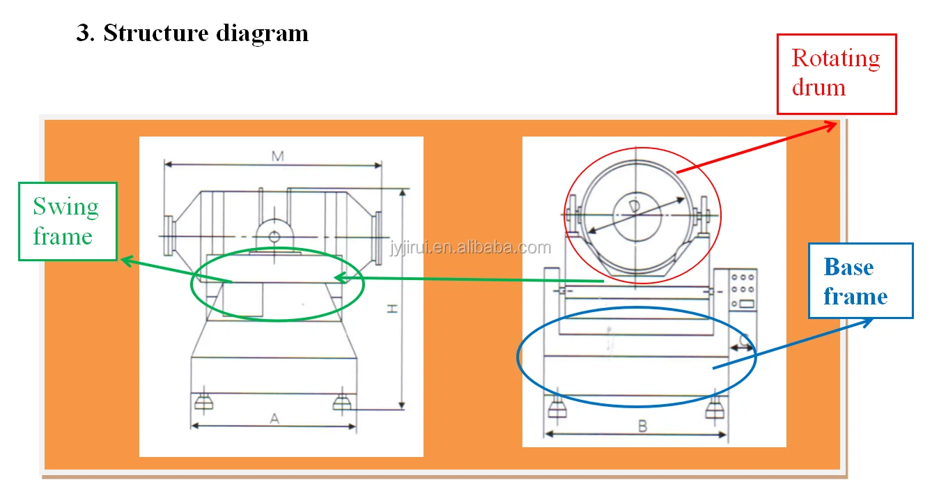
2D Mixer with good Mixing Systems Pharmaceutical mixer blender 2D movement mixer 