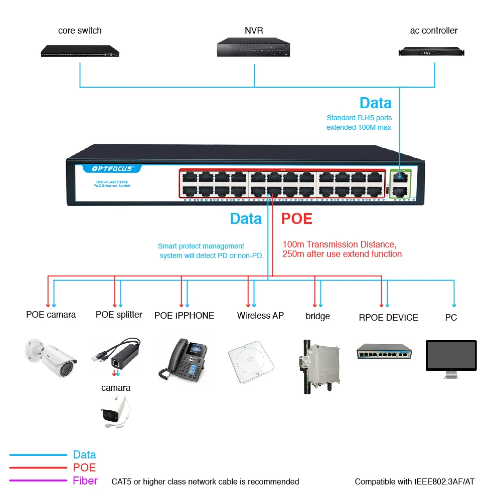 Сетевой коммутатор POE с 24 портами, 24*10/100 Мбит/с, 2*10/100/1000 Мбит/с