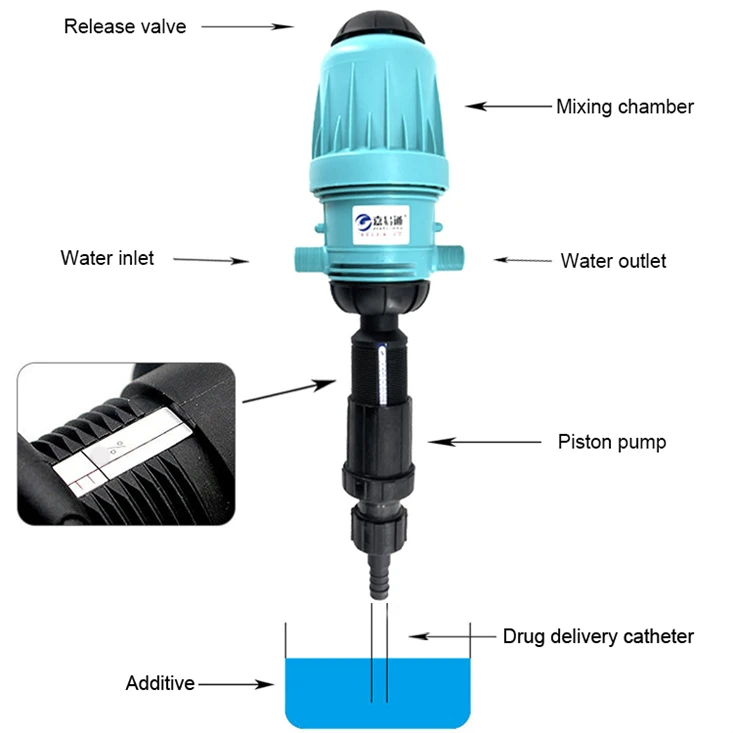 CHINA Factory offering OEM/ODM fertilizer Injector fertilizer Injector for Car Wash Foam