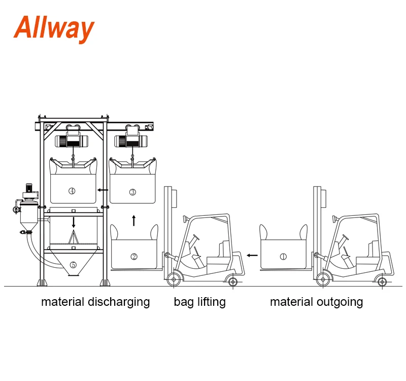 high quality bulk bag discharge station in food industry