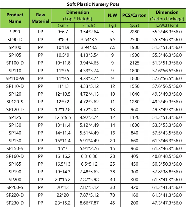 Садовые саженцы, розовые, белые, маленькие, толстые, 2,5, 3,5 дюйма, 4 дюйма, стартовые, для рассады, одноразовые пластиковые горшки для саженцев