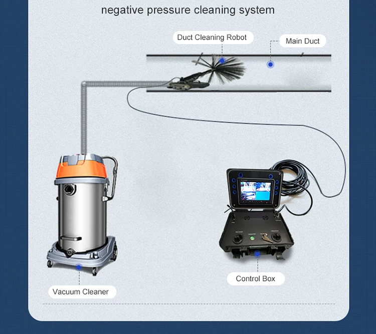 air duct cleaning machine vacuuming air duct cleaning machine portable PCS-350III