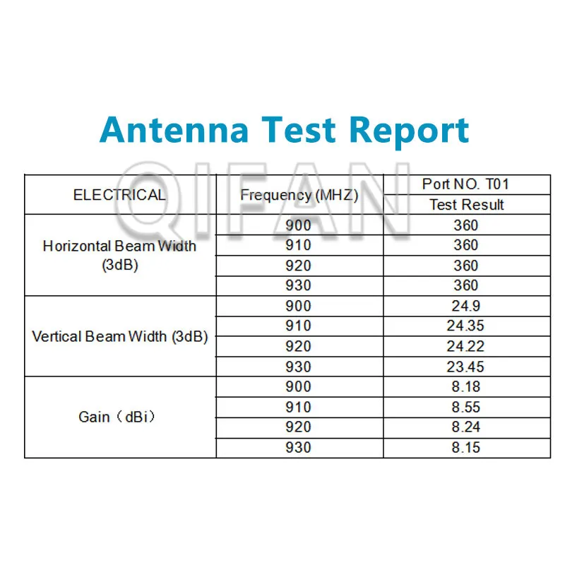915 МГц 868 Стекловолоконная антенна для lora gsm cdma наружная базовая станция IoT модуль ретранслятор ISM lorawan