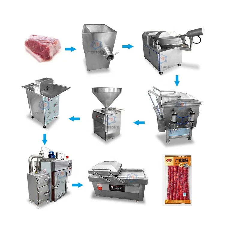 Commerical Sausage Machine Automatic Processing Line Smoke House For Bacon