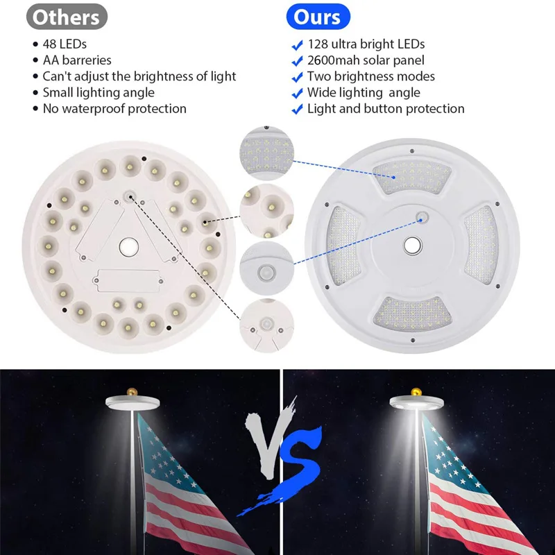 Kanlong Outdoor solar camping light tent  flag  Waterproof LED headlight bead flagpole light combination