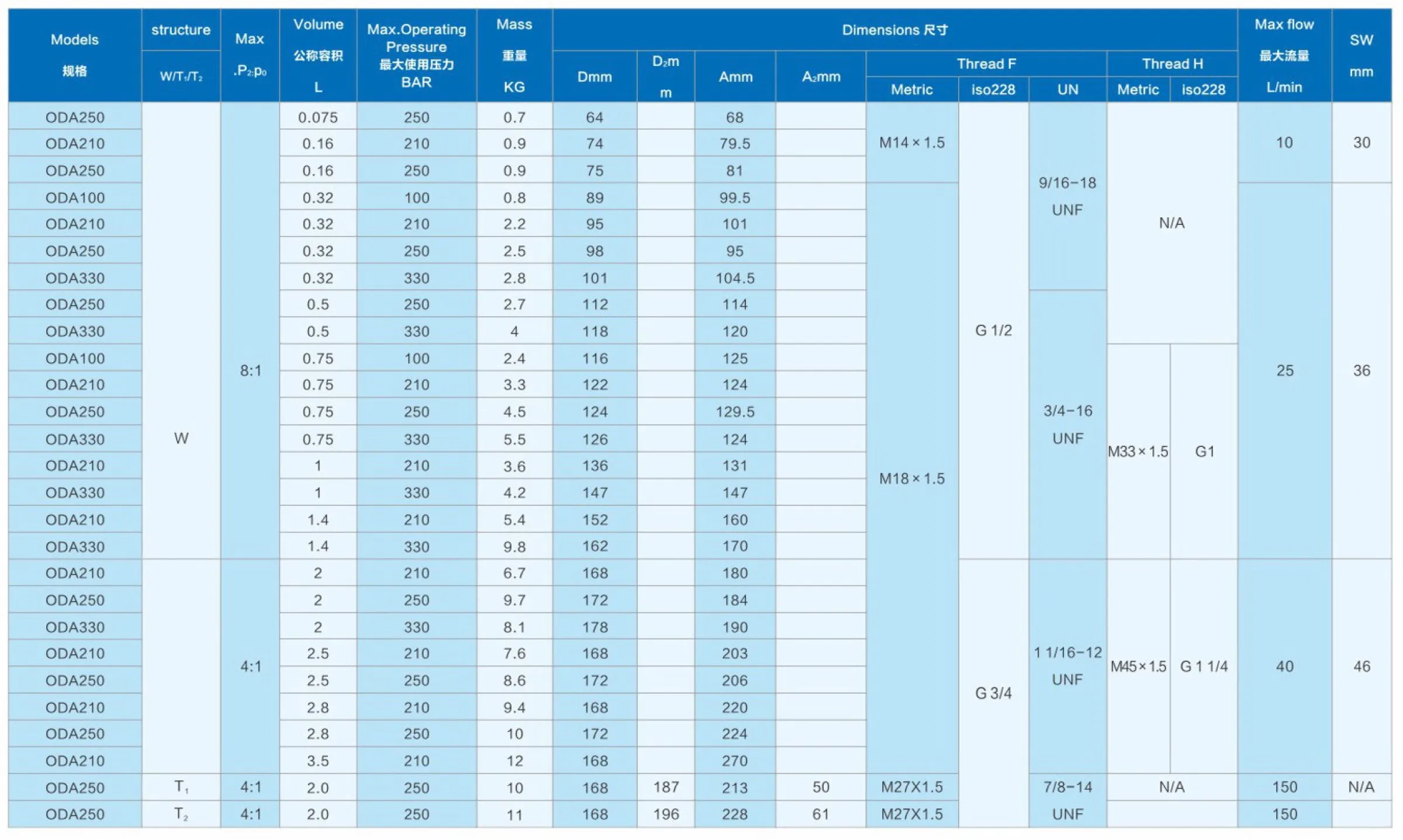 Hydraulic Diaphragm Accumulator 0.16L 0.32L 0.5L 0.75L 1L