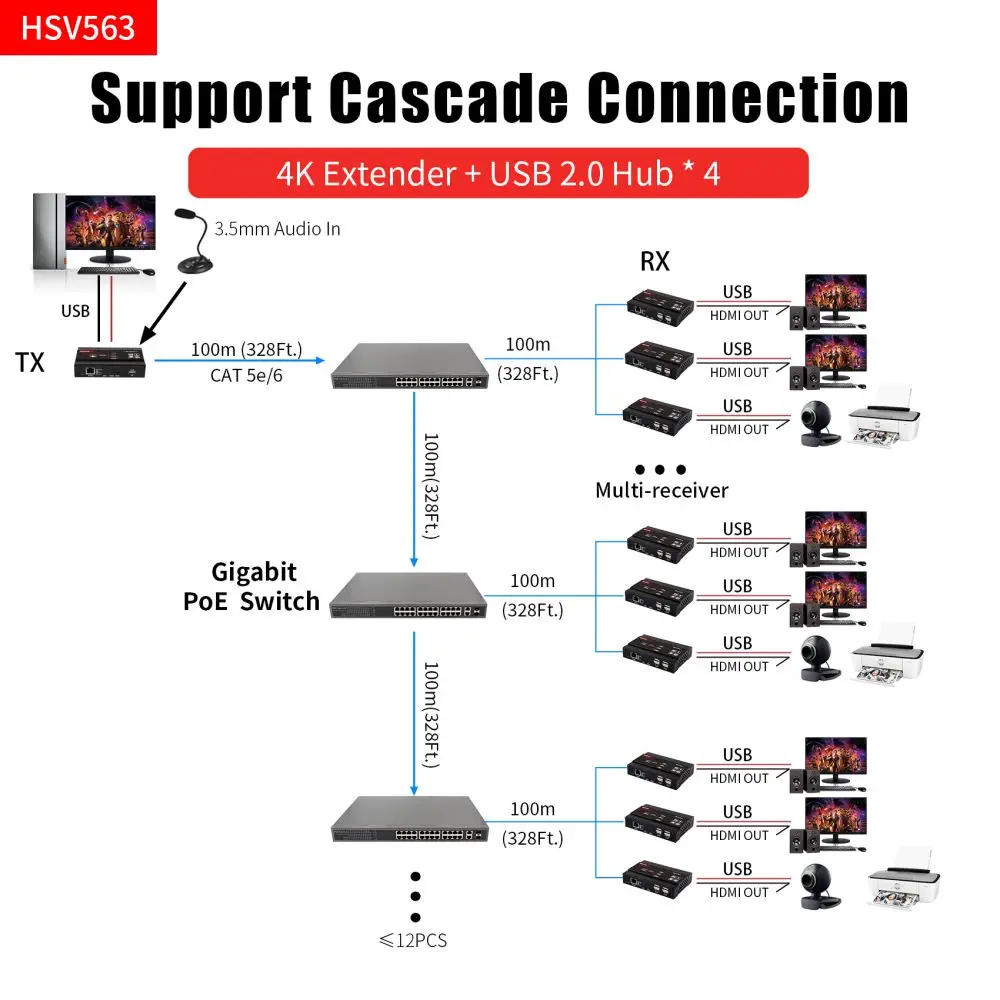 PoE KVM over IP 4K@30Hz 4:4:4 HD USB Extender Low Latency 4K KVM Extender