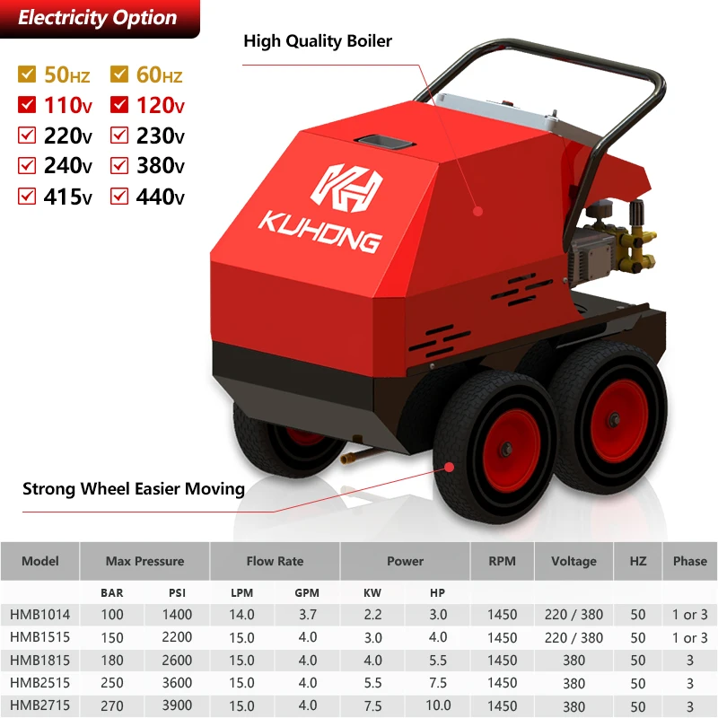 Kuhong промышленная 220 В 180 бар 2600psi Электрическая Мойка давления горячей воды
