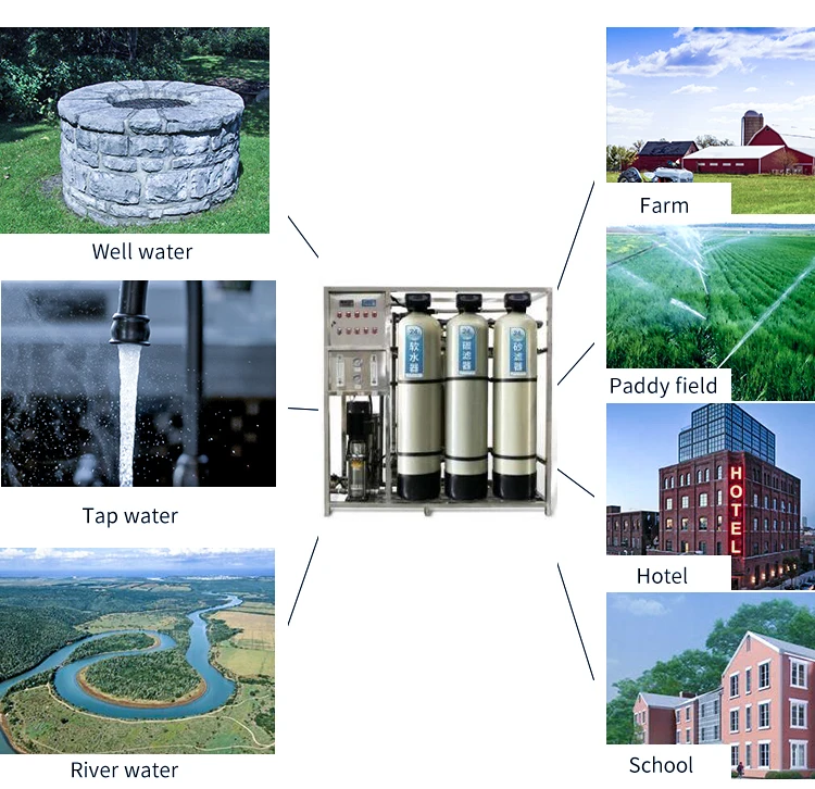 Low Price RO-1.25T activated carbon water treatment machinery reverse osmosis water filter system