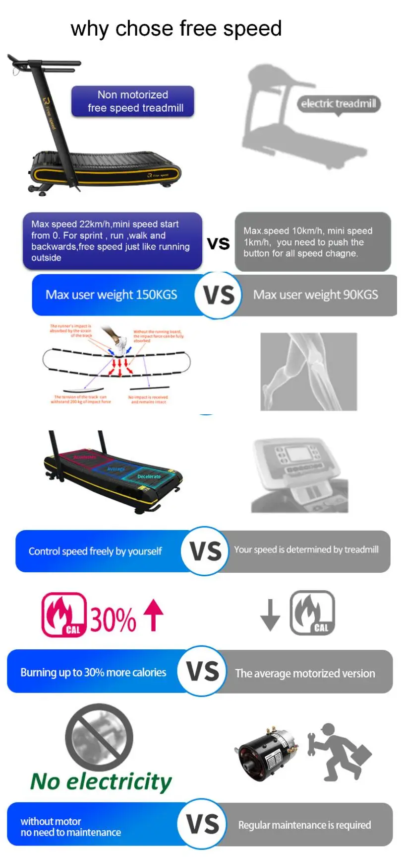 home use curved treadmill without motor speed unlimited fitness running machine no motor with PU anti-static handle