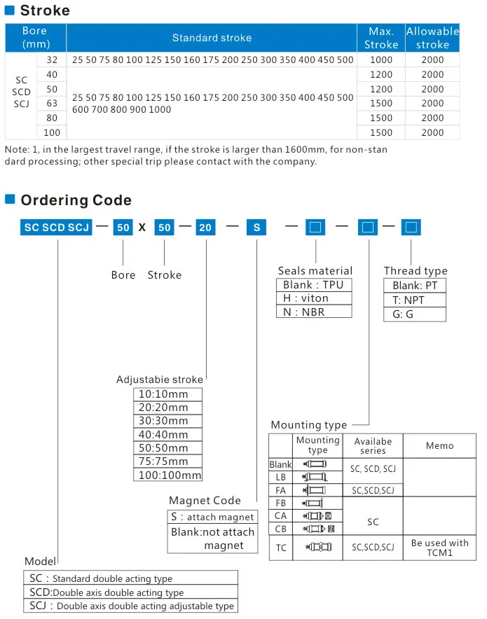 Пневматический цилиндр SC