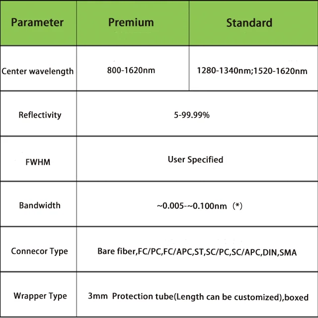 FBG PSFG Factory Wholesale Price Optical Communication Devices Phase-shifted Fiber Grating