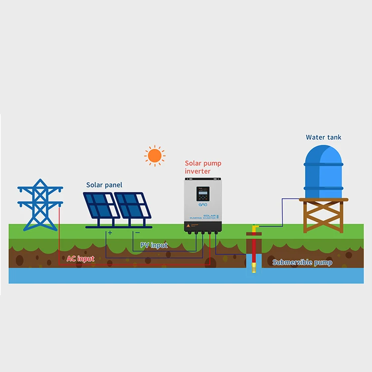 Инвертор постоянного тока в переменный 4KW солнечный инвертор насоса со слежением за максимальной точкой мощности и частотно-регулируемым приводом 380v