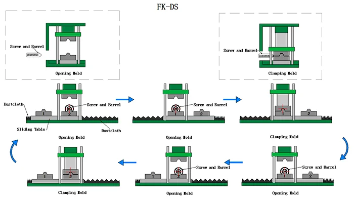 1200 kN Vertical Car Air Filter Vertical Injection Molding Making Machine Factory Price