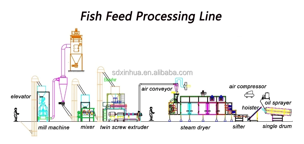 2021 pet food pellet machine dog feed making machine dog food machine dog food processing plant