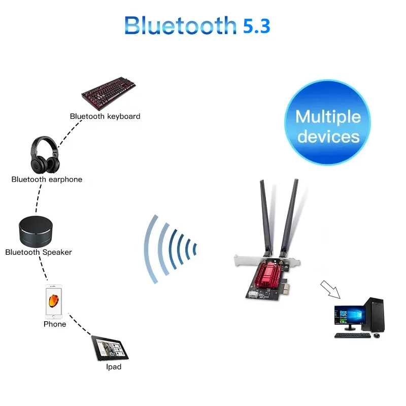 Пользовательский логотип высокоскоростной Wi-Fi адаптер двухдиапазонный Ax1800 Wifi Bluetooth 5 3 PCIe беспроводная сетевая карта
