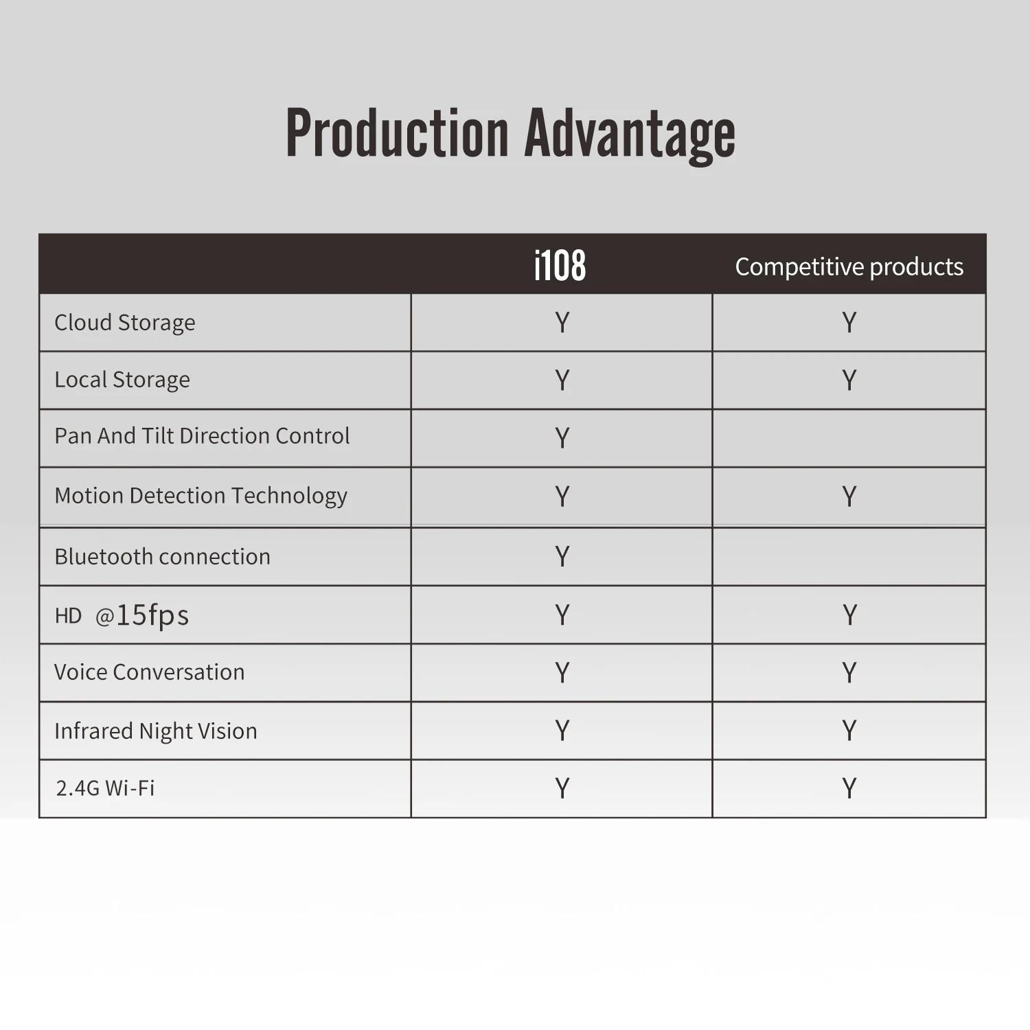 Indoor ai smart wifi camera home security wireless, web wi fi wireless network camera wifi online, wifi ptz wi-fi ip camera