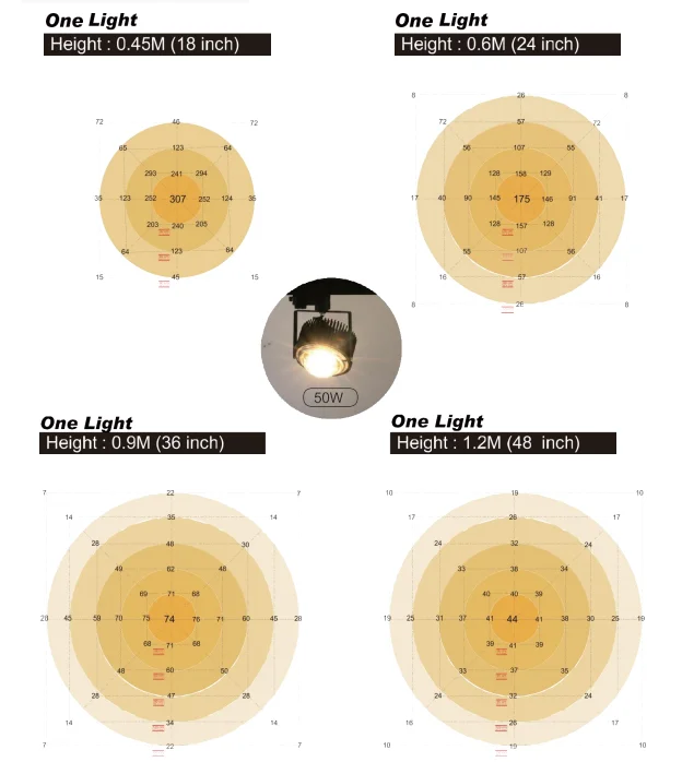 Mini Black shell Crees CXB3590 3500k 50w plant LED full spectrum cob led grow light for medical plants