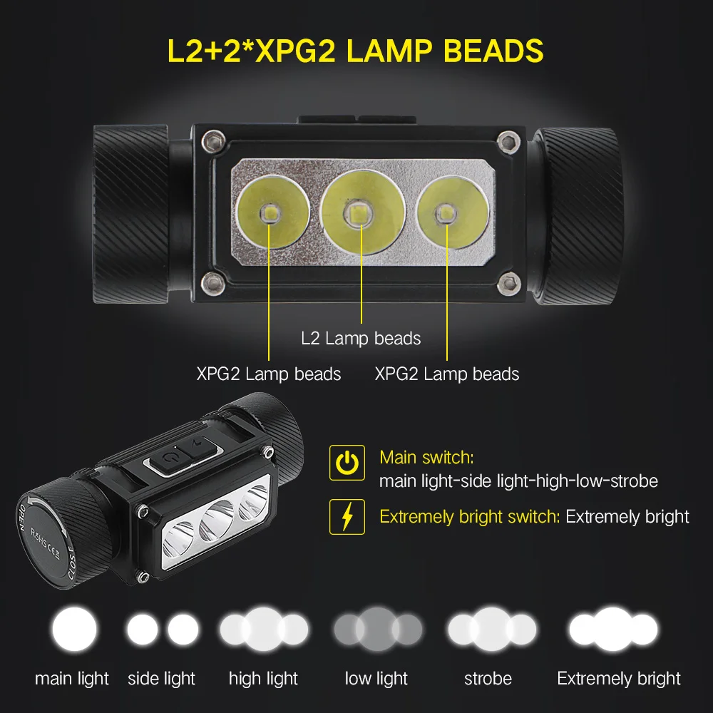 Wholesale 600 Lumens Headlamp 4000mAh Battery Type C Rechargeable Head Torch 8 Working Modes 200 Meter Light Distance Headlight