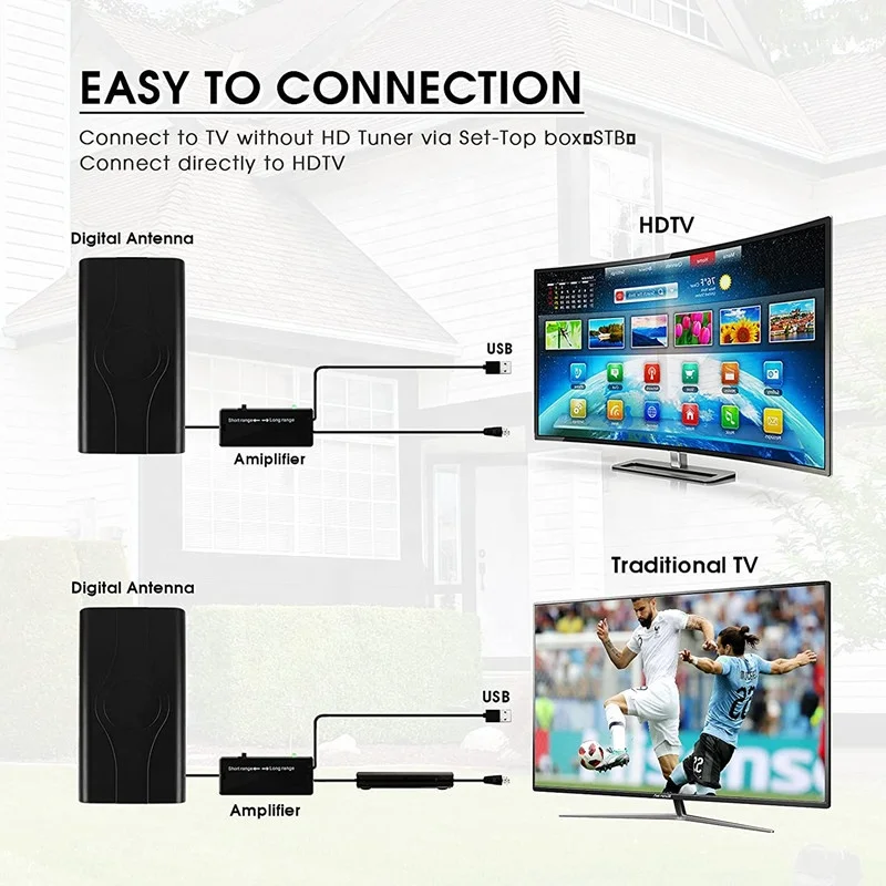 Digital Indoor Outdoor 220 Miles Antenna Amplified Tv Antenna with 36ft Coax Cable Support Fire Tv Stick and Old Tv