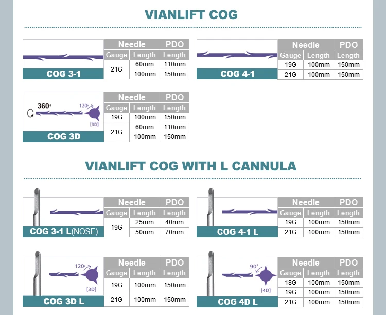  Расширенный Cog 4D W Blunt 19 г 100 мм Абсорбирующая нить для лифтинга