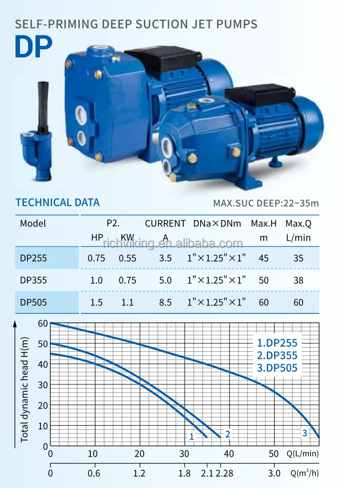 Manual Water Pump Jet Pumps DP Series 0.75Hp Pumping Self-priming Deep suction jet  Pumps