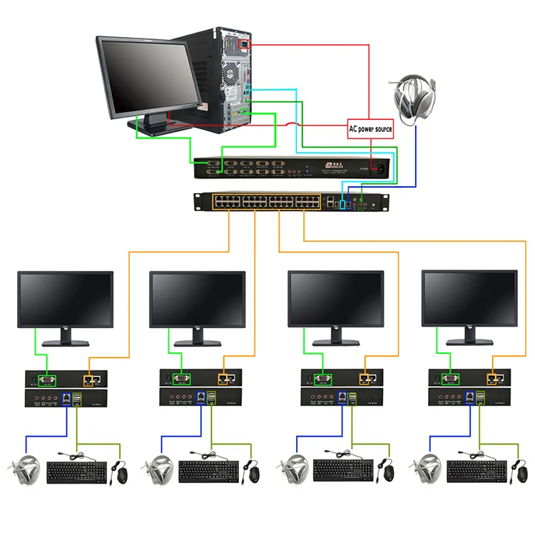 Professional language Laboratory Equipment System Computer Laboratory GV61200