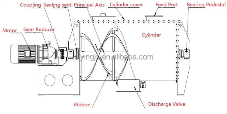 Ribbon Mixing Machine.png