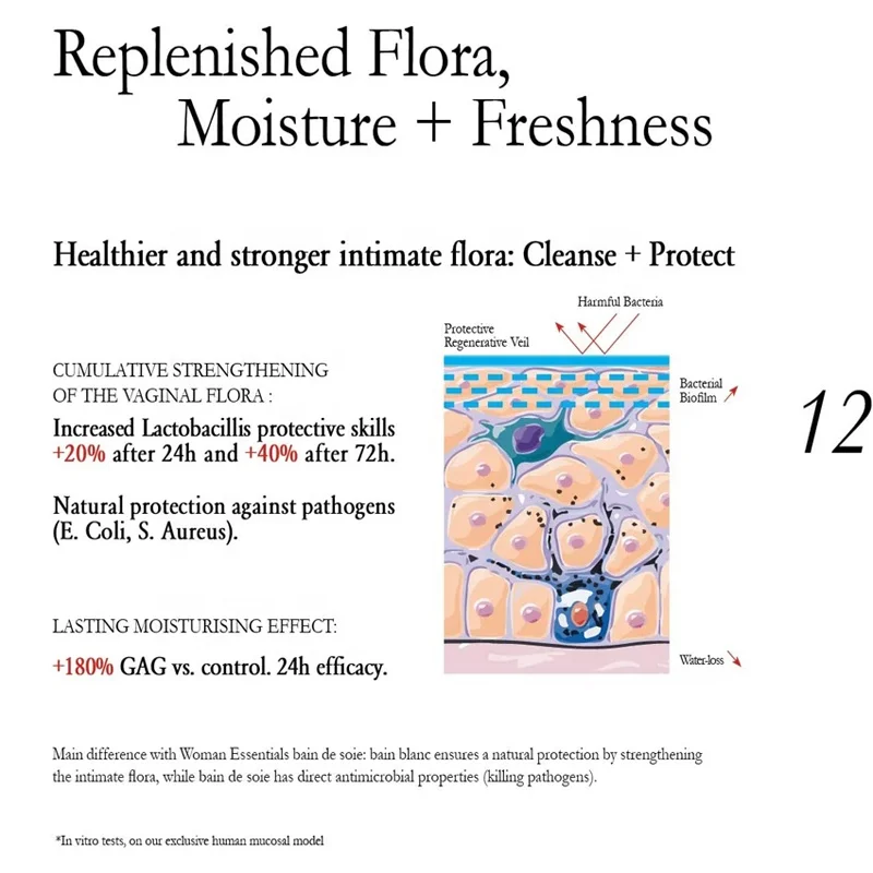 Private Label Organic Vagin Cleaner Feminine Hygiene Foaming Body Gel Rich Foam Daily Intimate Wash Gel