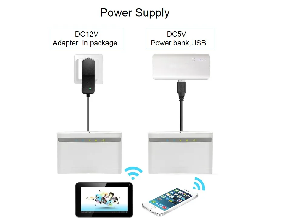 Universal High Speed 300Mbps 4G LTE  WiFi Router With SIM Card Slot WAN LAN Port Dual Antennas