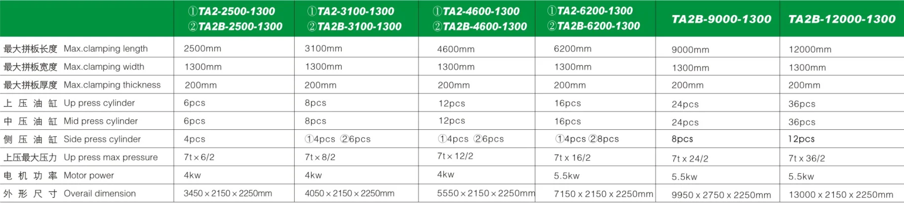 TA2-3100-1300 Two Sides Veneer Composer Machine Rotary wood block board composer machine