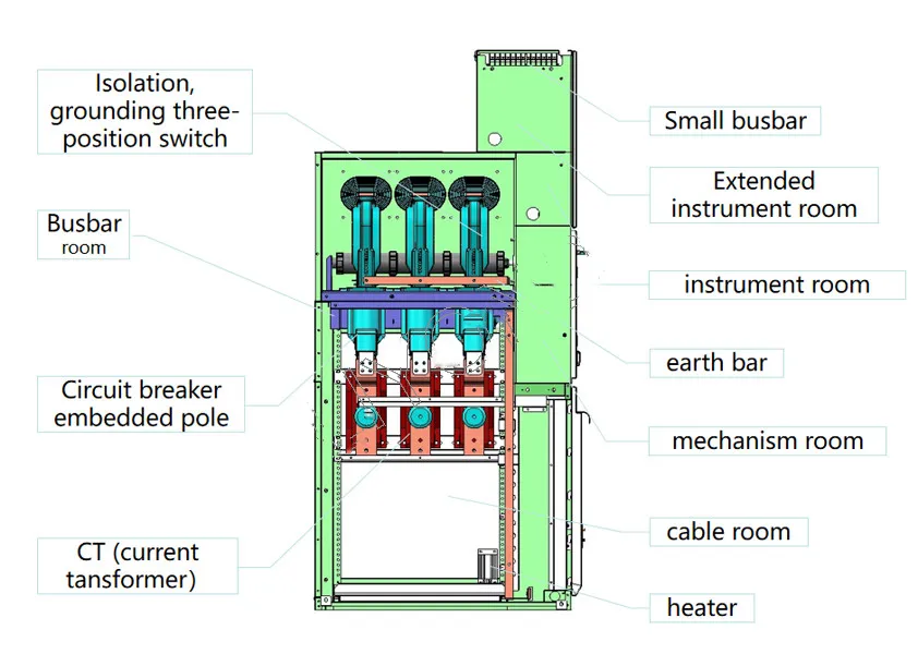 Factory price supply FYG-12 10.99kv power distribution cabinet