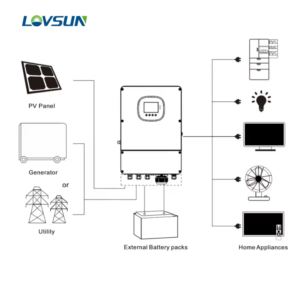 Lovsun EU version SPI Series off grid inverter IP20 8kw 10kw 12kw MPPT Single Three Phase solar charge Inverter for home