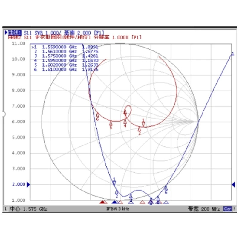 GNSS L1 L2 L5 GPS glonass Galileo LNA SMA fakra 3 м клейкий магнит активная керамическая антенна rtk gnss