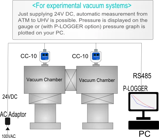 Профессиональное компьютерное программное обеспечение разработчика для демонстрации