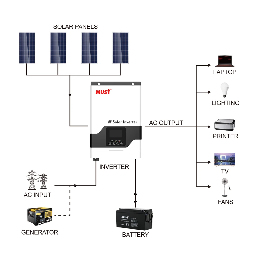 3KVA 5KVA Solar Inverter 24V 48v Off Grid Inverter Pure Sine Wave Hybrid Solar Inverter with MPPT Charge Controller