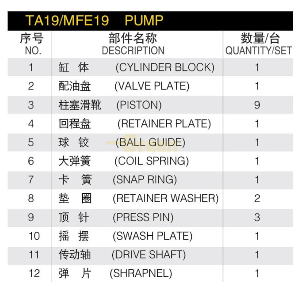 Factory price high quality VICKERS EATON TA19 TA1919 hydraulic pump spare parts repair kits china supplier
