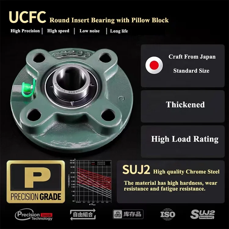 UCFC210-32 Four-bolt Round Flanged Housing Units UCFC 210 UCFC210 FC210 Pillow Block Bearing UCFC210