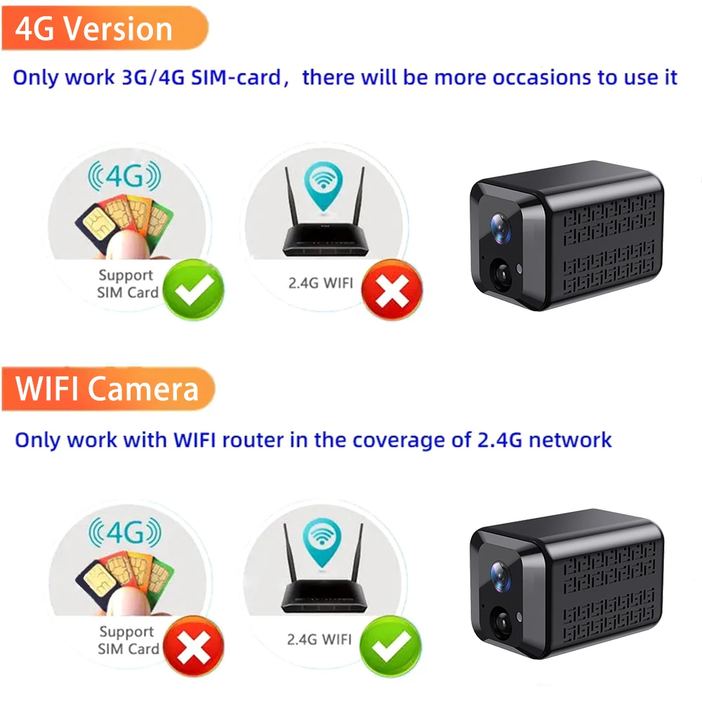 Shirestar 2K Uhd Crystal Clear Pir Motion Detection Smallest Cctv Camera Solar Cctv Camera 4G And Wifi Invisible Cctv Camera