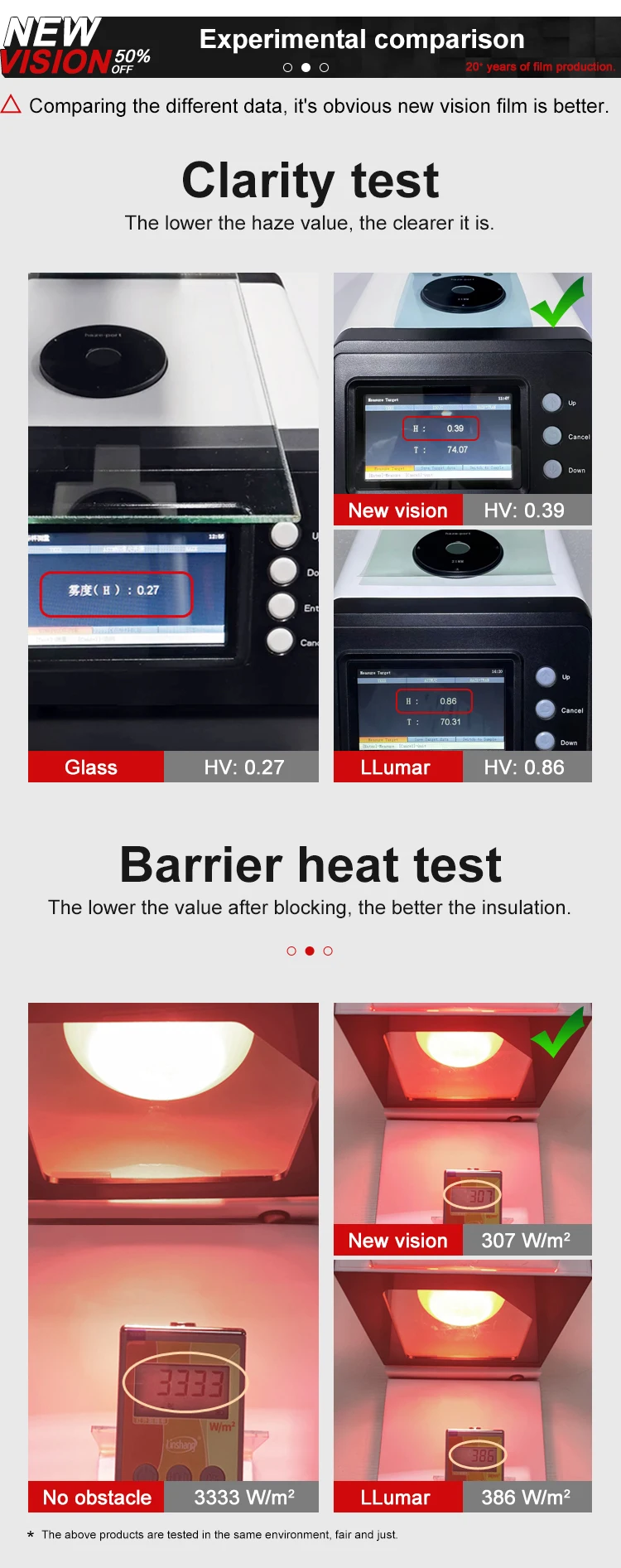 New Vision Anti Scratch Solar Sun Control Film Removable Car Tint Nano Ceramic Film Glass