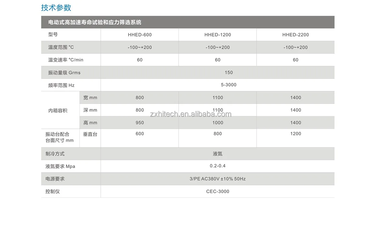ZX Company Highly Accelerated Life Test and Stress Screening System (HALT-HASS)