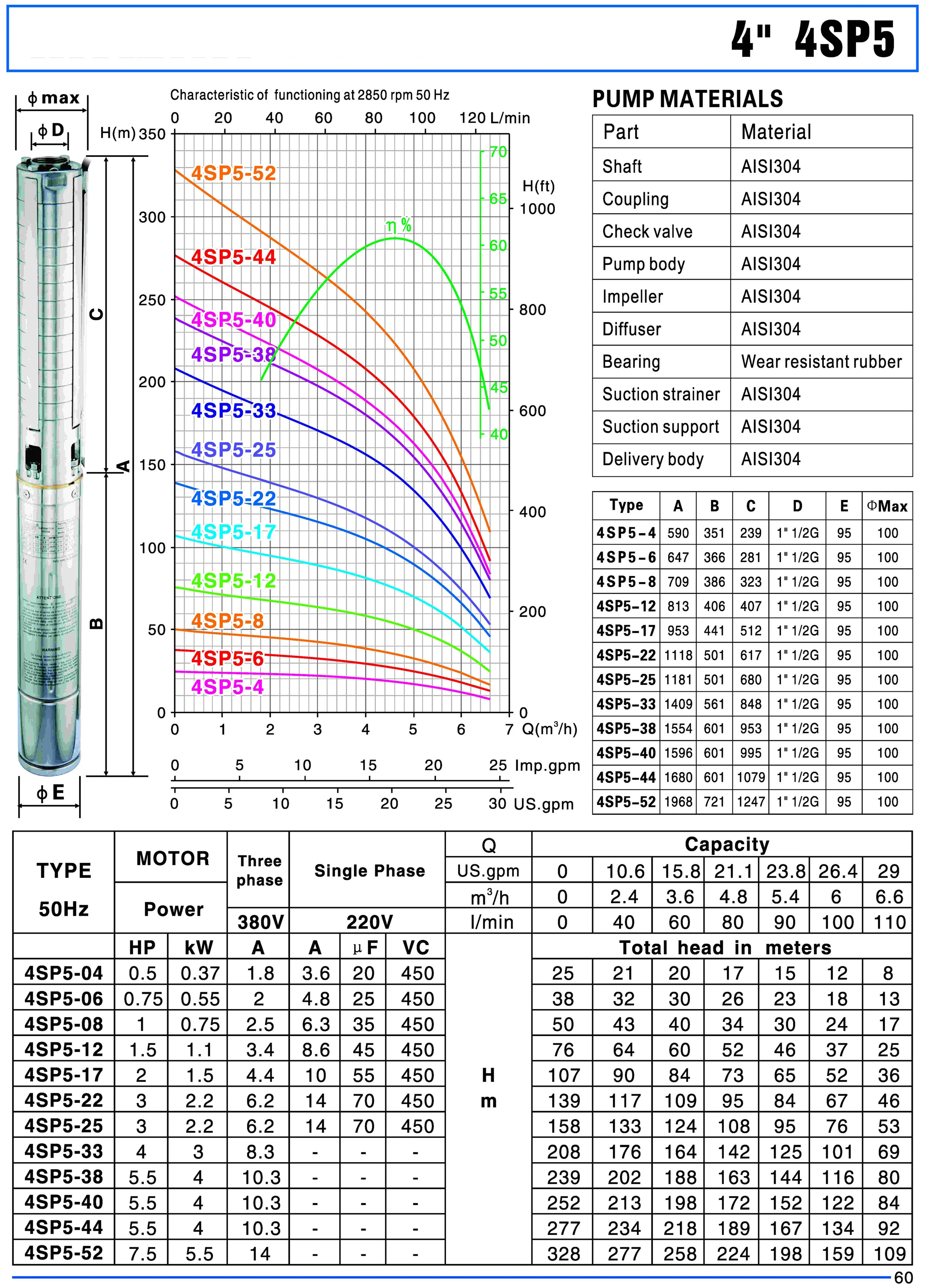 R95-DT4 300m max head submersible solar pump 4.8m3/h solar water well pumps for deep well