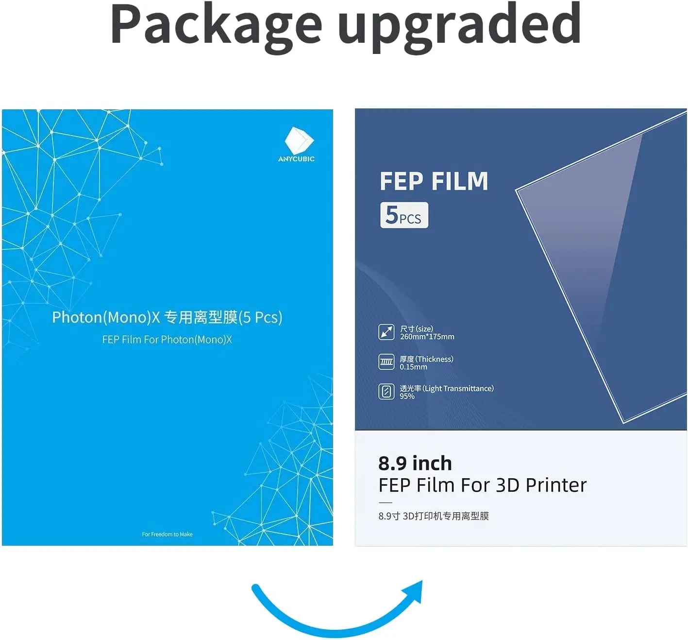 5 шт. фотопленка для фотопринтера Anycubic Lcd Photon Mono X 6k M3 Plus