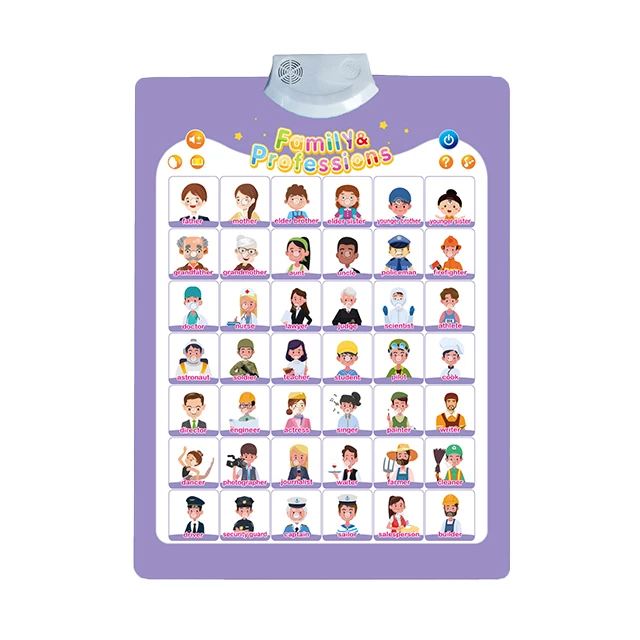 Montessori Toy Sound Flip Charts Human Body Part Educational Audio Wall Chart Toy For Children Education