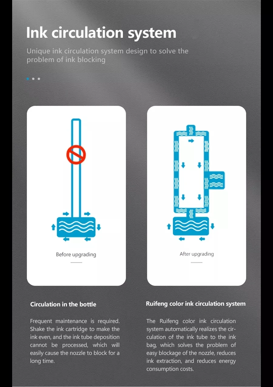 NEW LCD Touch Screen Colorful A4 Flatbed UV Printer Machine for Phone Case, Card etc