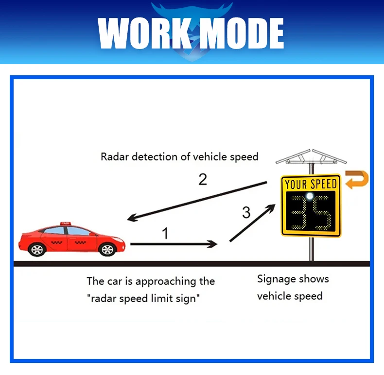 Traffic LED Speed Limit Signs Screen Indicator Radar Aluminum Portable Solar Powered Camera Monitor for Road Safety Dynamic